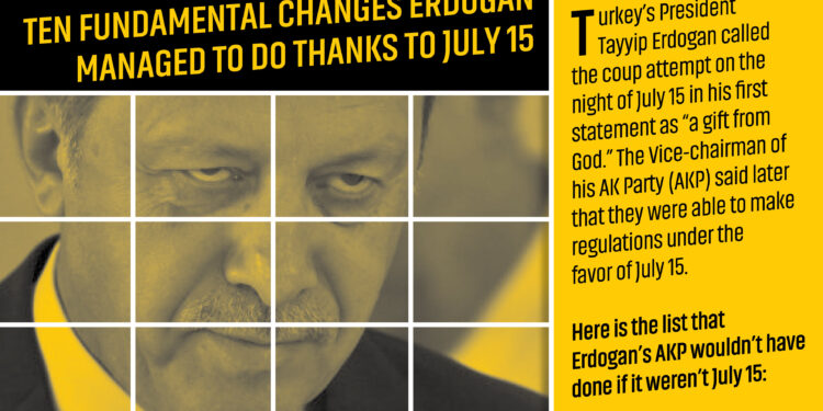 İngilizce infografik